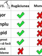 Munca vs rugaciune - poza demo