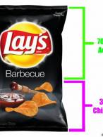 Conținutul unei pungi de chipsuri Lays - poza demo