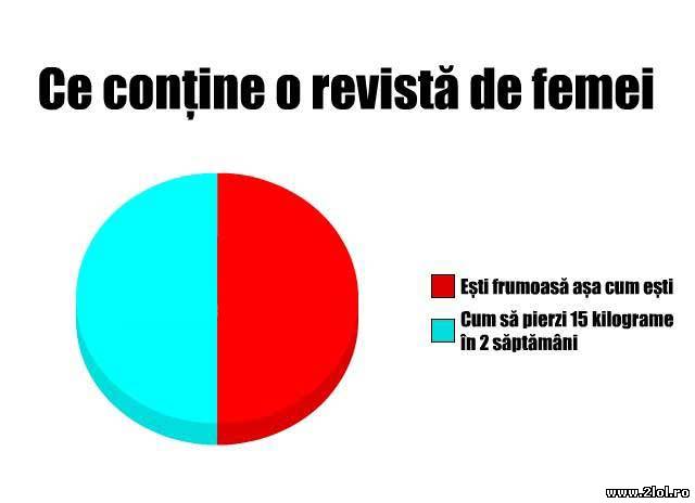 Conținutul unei reviste de femei poze haioase