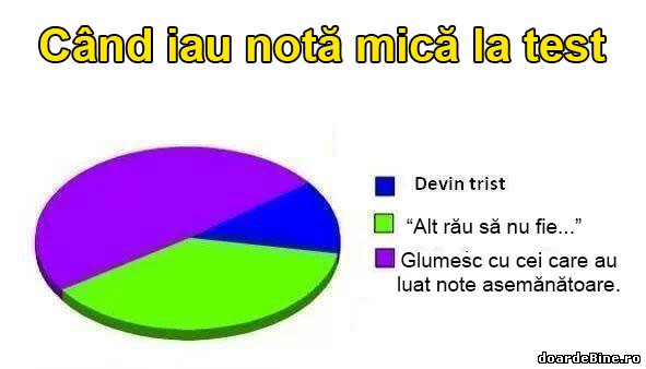 Când iau notă mică la test poze haioase