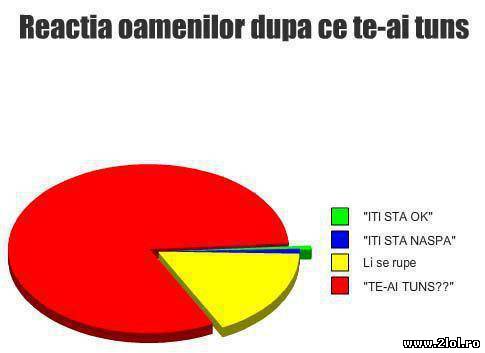 Reacția oamenilor după ce te-ai tuns poze haioase