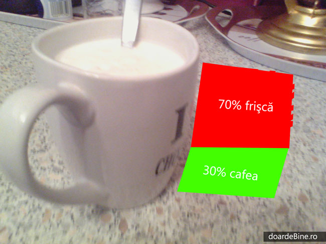 Cum beau cafea cu frişcă poze haioase