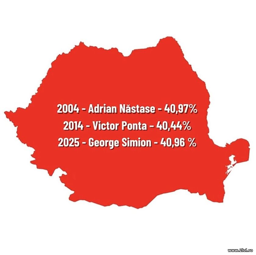 Oare se repeta istoria? | poze haioase