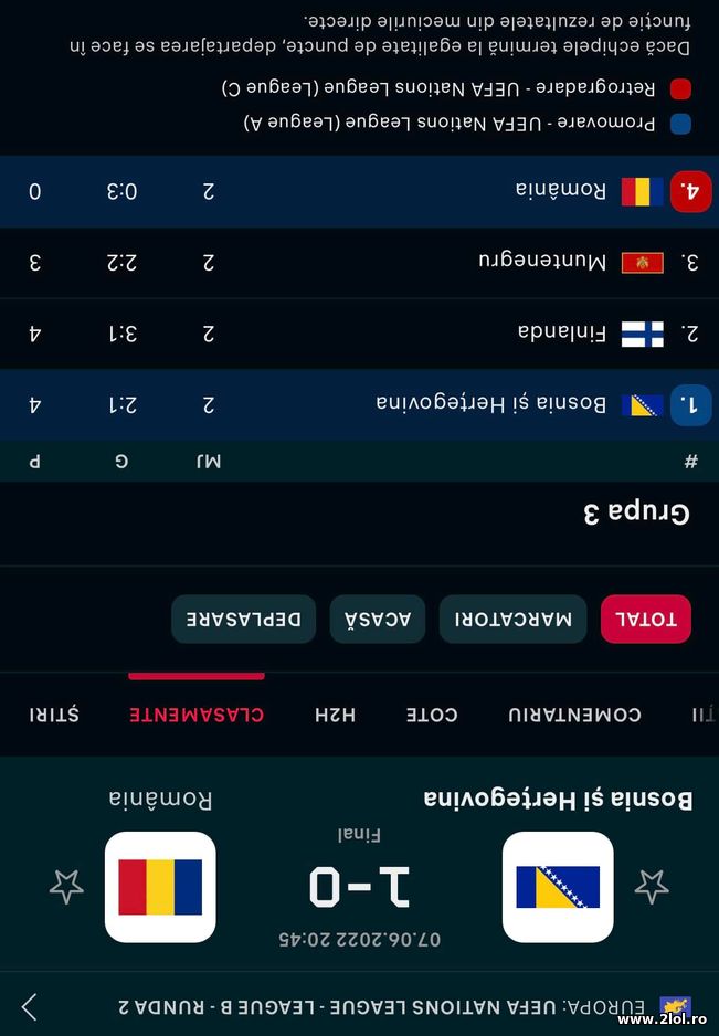 Romania, primul loc in grupe la fotbal | poze haioase