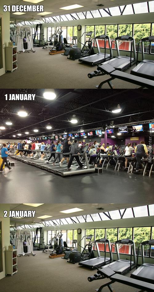 Sălile de fitness, înainte și după revelion | poze haioase