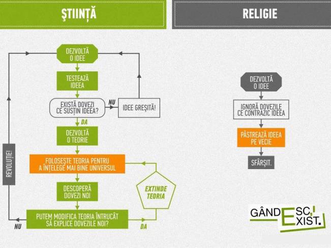 Diferența dintre știință și religie | poze haioase