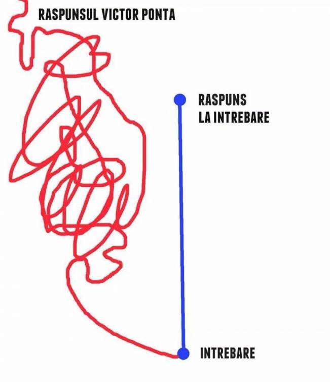 Răspunsul Victor Ponta | poze haioase